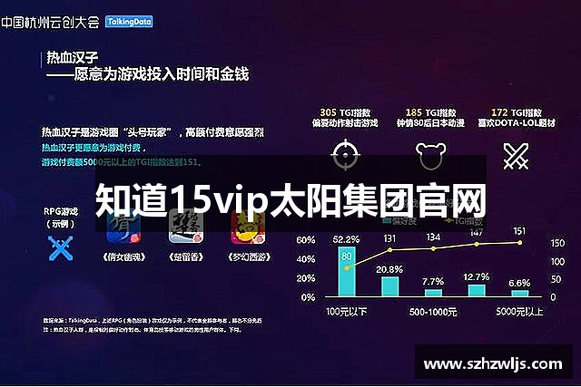 知道15vip太阳集团官网